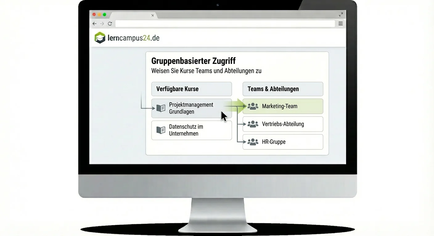 Gruppenbasierter Zugriff